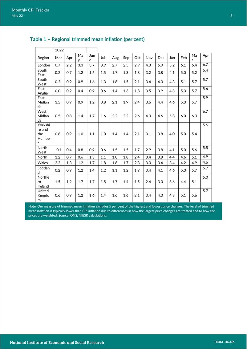 《NIESR-月度cpi追踪-英国4月份通胀率飙升至9%，创下20世纪80年代以来的最高月度增幅（英）-2022.5-6页》 - 第6页预览图