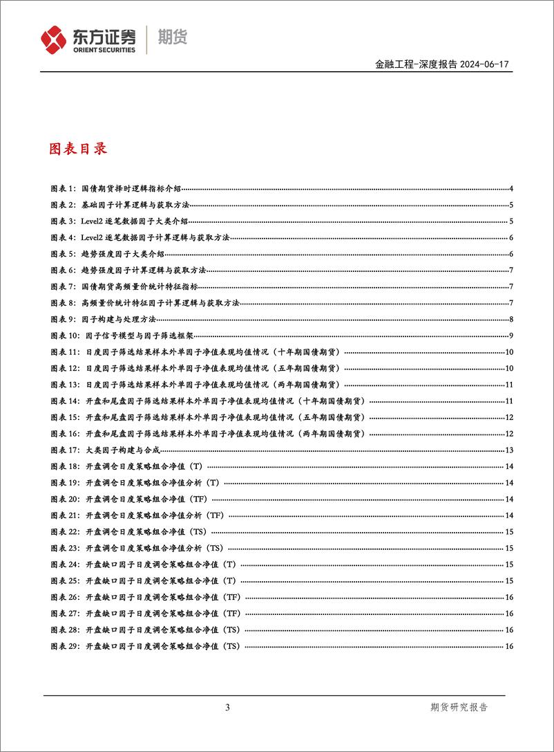 《东证期货-国债期货量化系列七：量化择时中高频因子初探》 - 第3页预览图