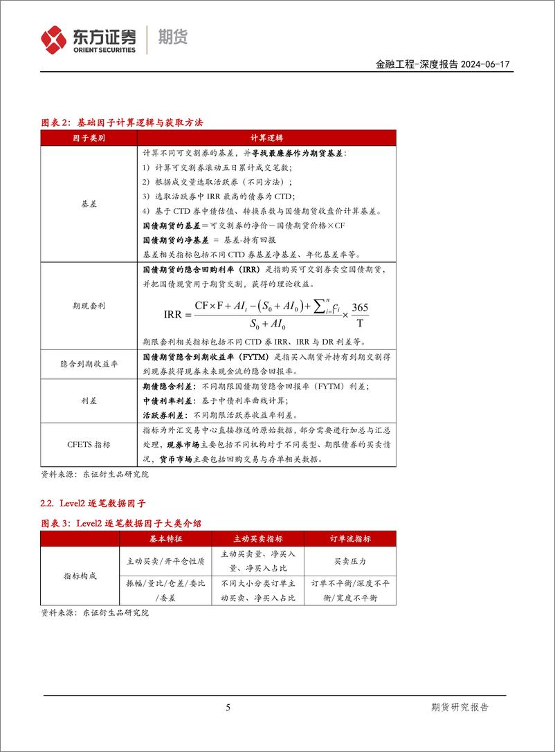 《东证期货-国债期货量化系列七：量化择时中高频因子初探》 - 第5页预览图