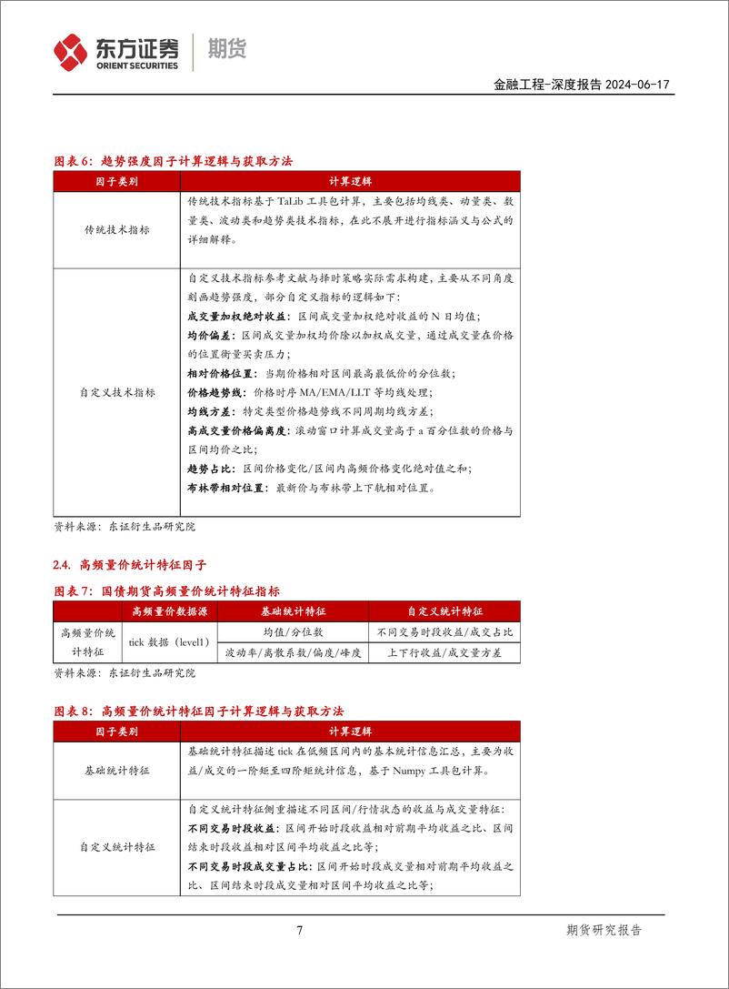 《东证期货-国债期货量化系列七：量化择时中高频因子初探》 - 第7页预览图