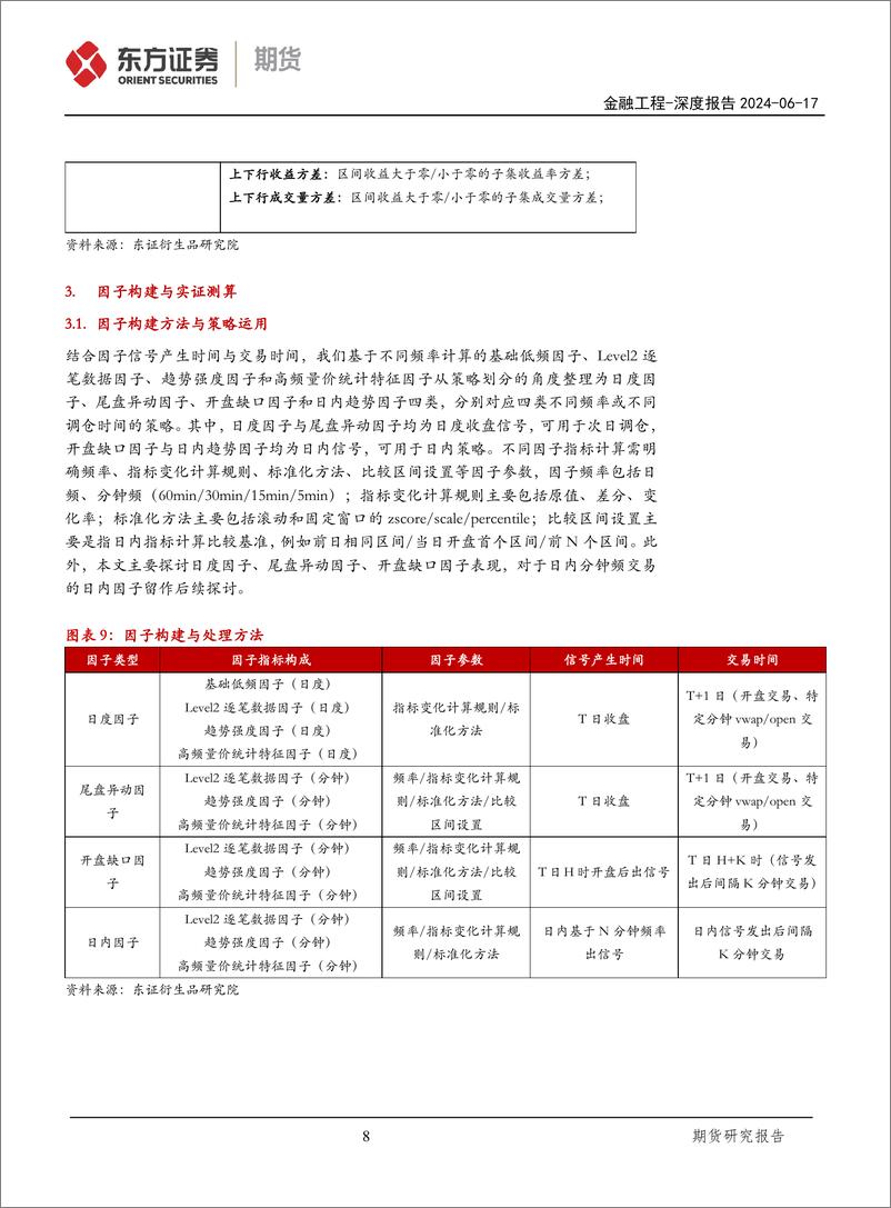 《东证期货-国债期货量化系列七：量化择时中高频因子初探》 - 第8页预览图