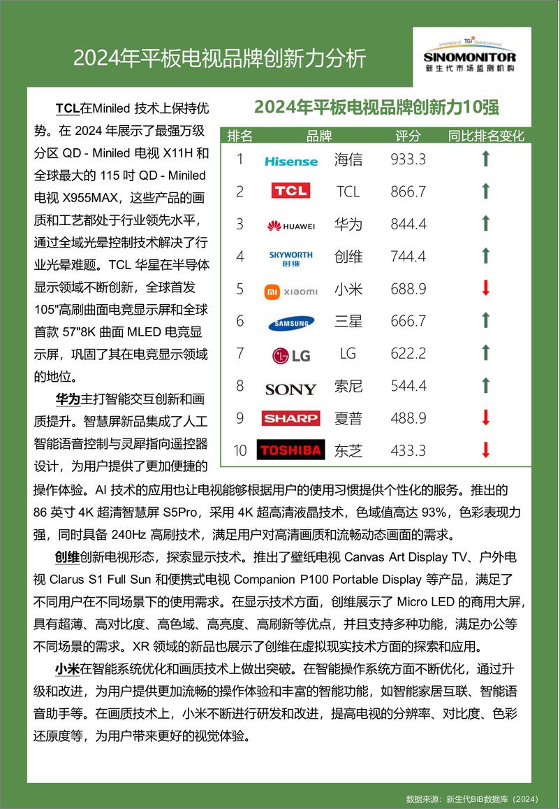 《【Sinomonitor】2024平板电视品牌实力评估报告-11页》 - 第5页预览图