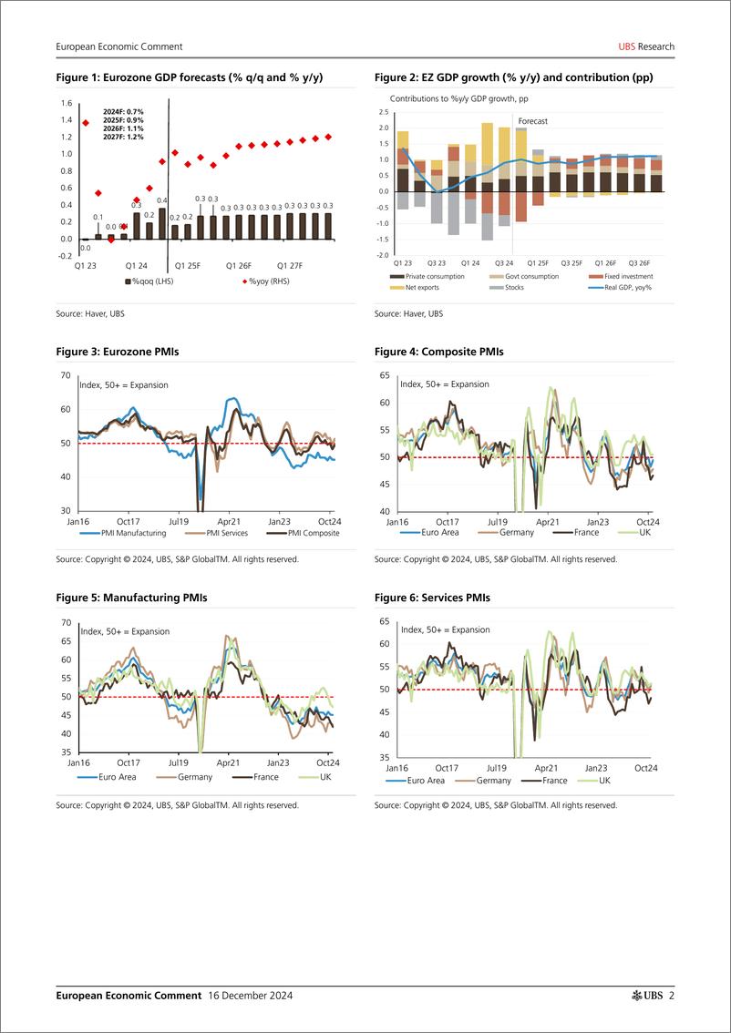 《UBS Economics-European Economic Comment _European PMIs A bit better, but ...-112229167》 - 第2页预览图