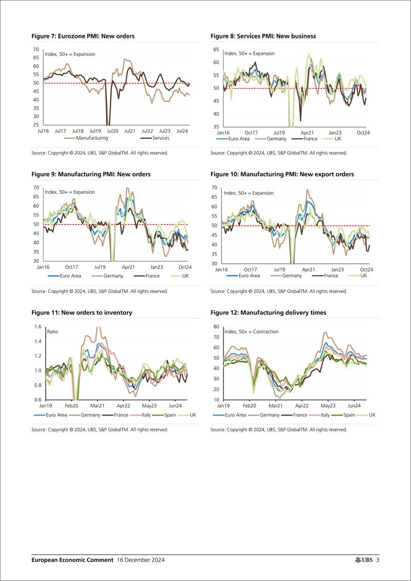 《UBS Economics-European Economic Comment _European PMIs A bit better, but ...-112229167》 - 第3页预览图