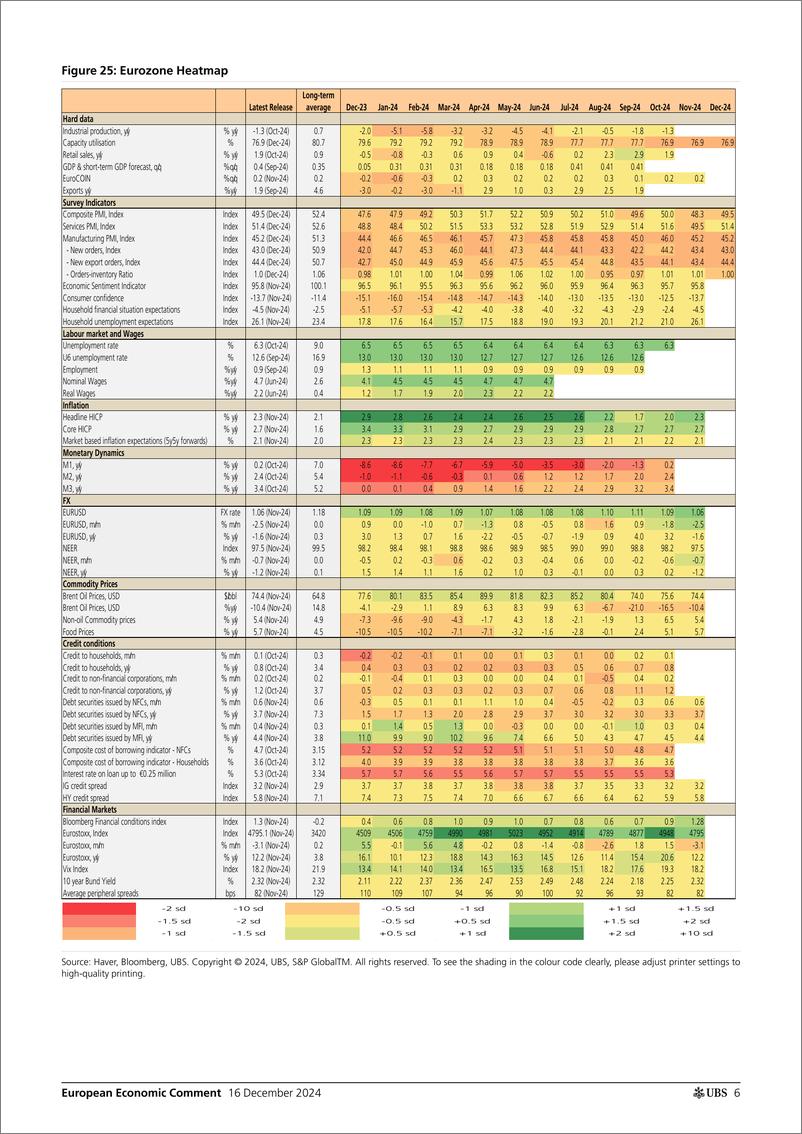 《UBS Economics-European Economic Comment _European PMIs A bit better, but ...-112229167》 - 第6页预览图