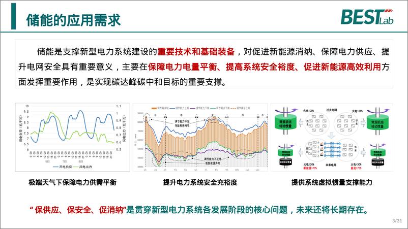 《储能构网控制及并网测试报告（2024.3）-30页》 - 第3页预览图