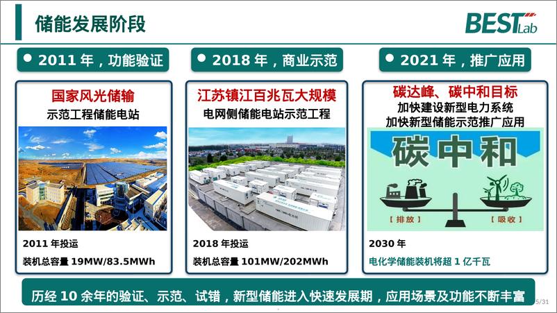 《储能构网控制及并网测试报告（2024.3）-30页》 - 第5页预览图