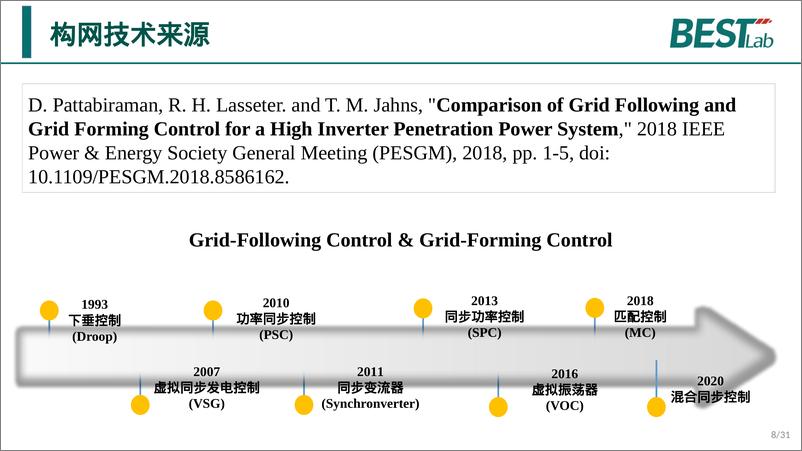 《储能构网控制及并网测试报告（2024.3）-30页》 - 第8页预览图