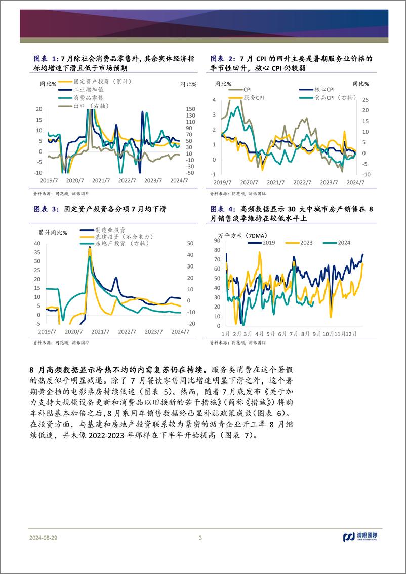 《月度中国宏观洞察：静待经济动能改善-240829-浦银国际-10页》 - 第3页预览图