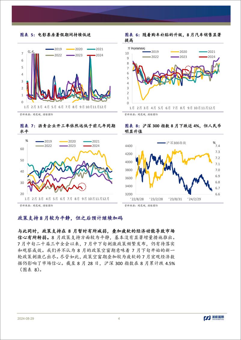 《月度中国宏观洞察：静待经济动能改善-240829-浦银国际-10页》 - 第4页预览图