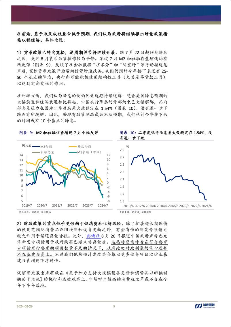 《月度中国宏观洞察：静待经济动能改善-240829-浦银国际-10页》 - 第5页预览图