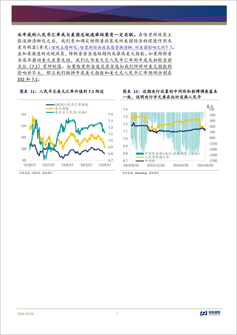 《月度中国宏观洞察：静待经济动能改善-240829-浦银国际-10页》 - 第7页预览图