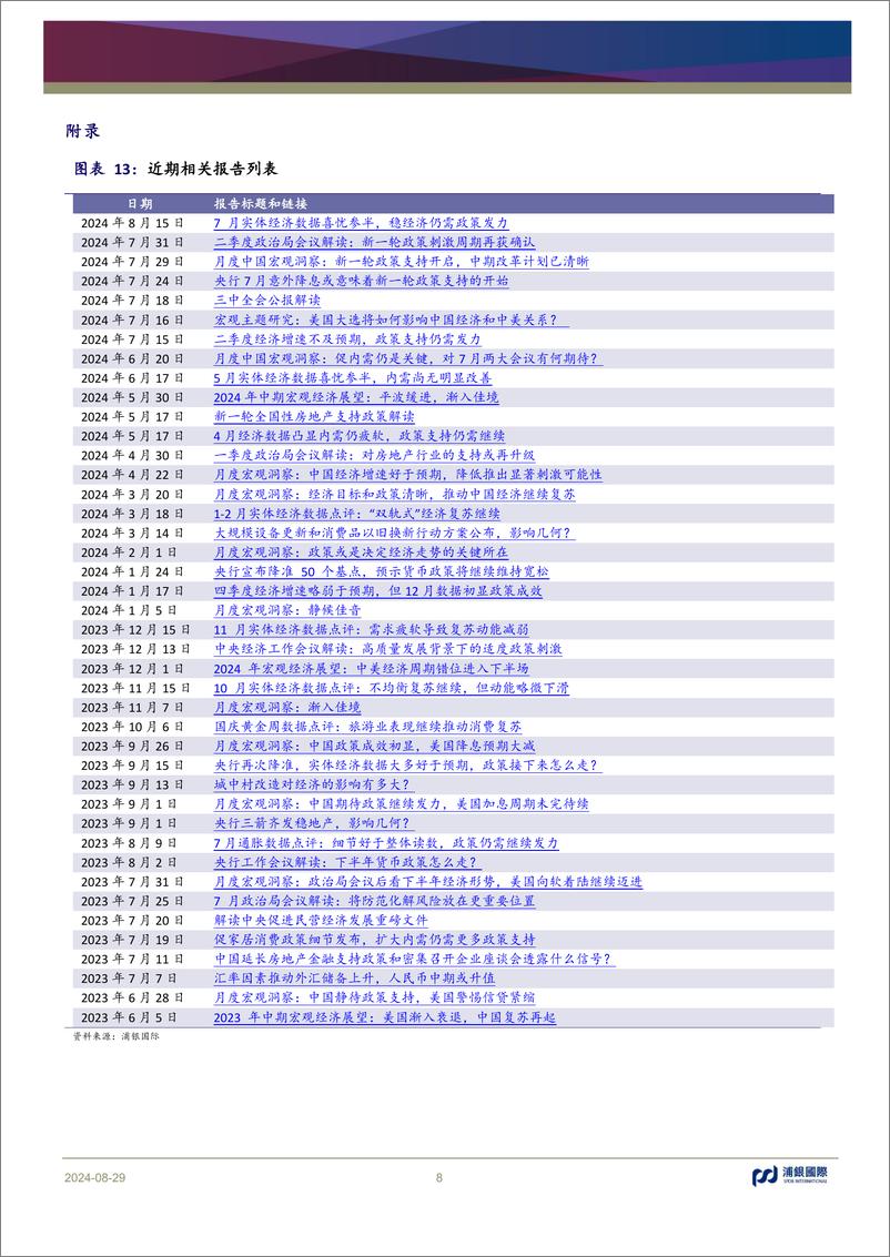 《月度中国宏观洞察：静待经济动能改善-240829-浦银国际-10页》 - 第8页预览图