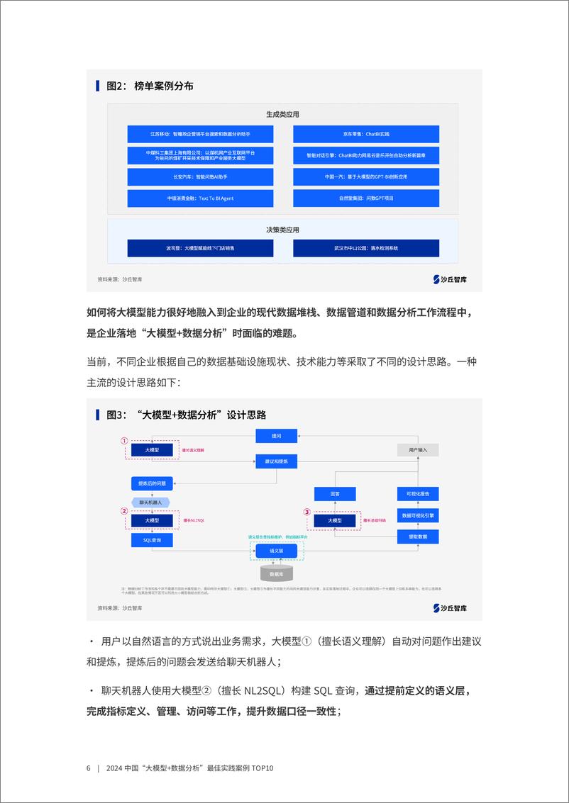 《2024中国大模型＋数据分析最佳实践案例TOP10》 - 第6页预览图