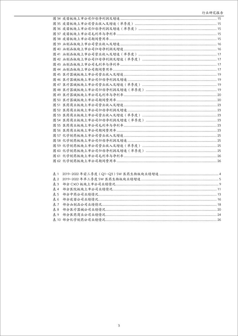 《医药生物行业三季报业绩综述：单季度业绩增速拐点显现，寻找结构性机会-20221114-万和证券-29页》 - 第4页预览图