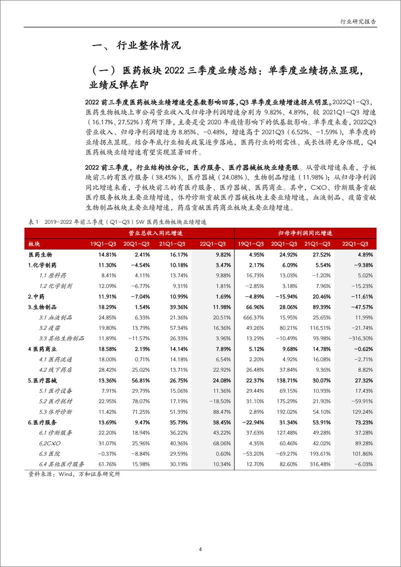 《医药生物行业三季报业绩综述：单季度业绩增速拐点显现，寻找结构性机会-20221114-万和证券-29页》 - 第5页预览图