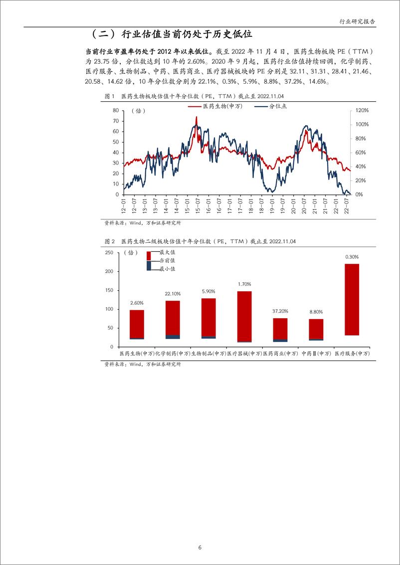 《医药生物行业三季报业绩综述：单季度业绩增速拐点显现，寻找结构性机会-20221114-万和证券-29页》 - 第7页预览图