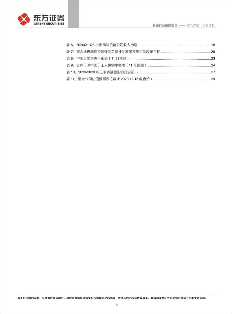 《农业行业2021年年度策略：景气为锚，再看成长-20201221-东方证券-33页》 - 第5页预览图