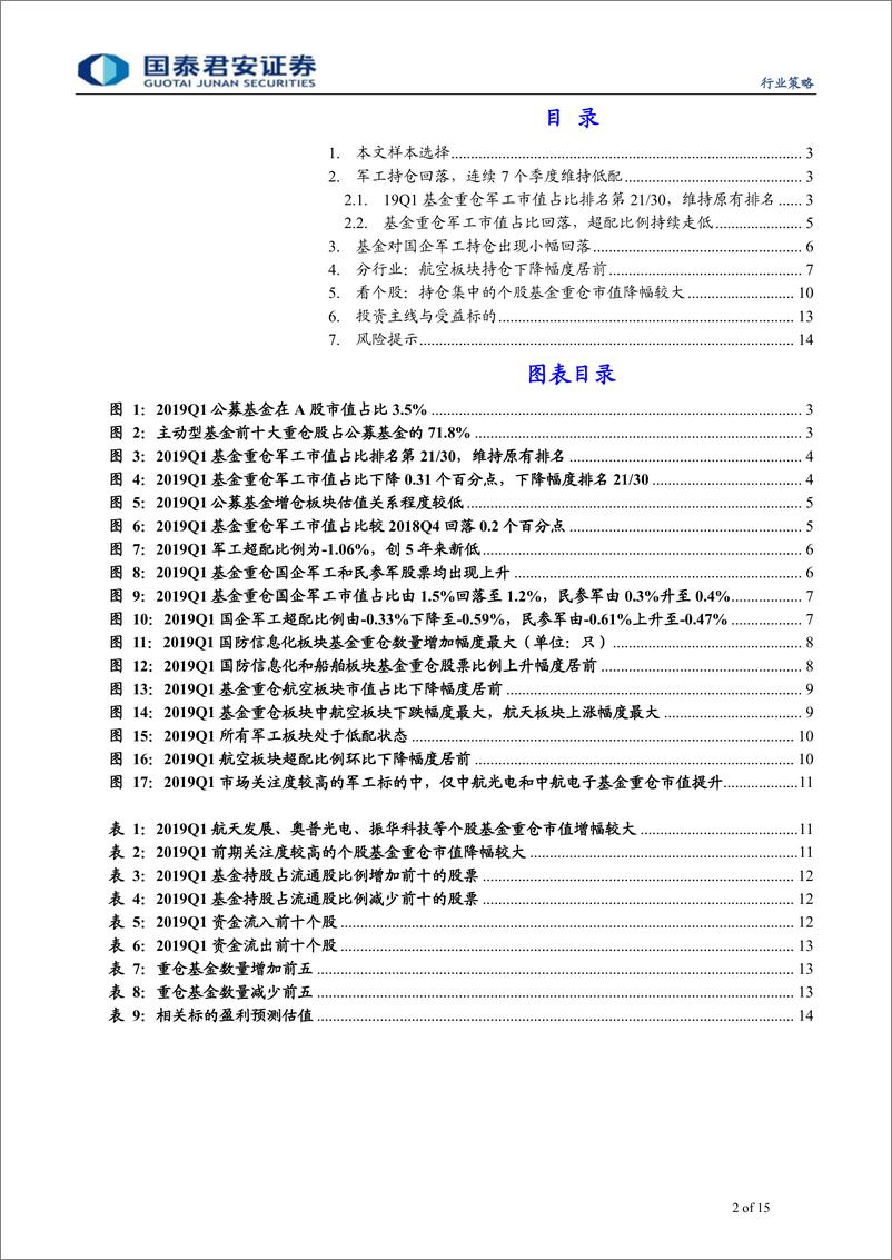 《航空航天行业2019Q1军工基金持仓研究：航空板块持仓结构优化，看好飞行器产业链-20190522-国泰君安-15页》 - 第3页预览图