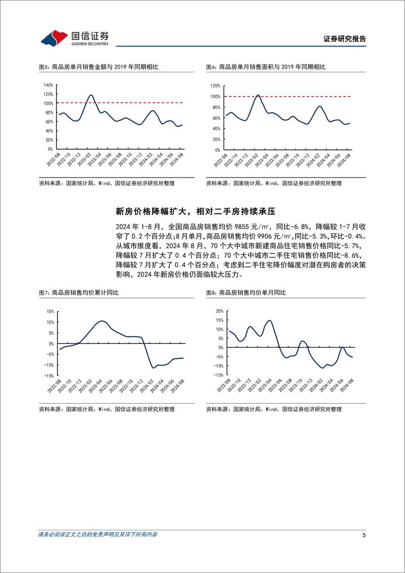 《房地产行业2024年10月投资策略暨中报总结：基本面难言好转，博弈机会仍需观察-240923-国信证券-11页》 - 第5页预览图