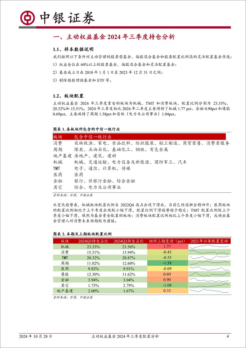 《主动权益基金2024年三季度配置分析：主动权益基金加仓电力设备及新能源和非银行金融，减持电力及公用事业和有色金属-241028-中银证券-14页》 - 第4页预览图