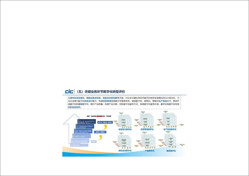 《制造业数字化转型评估框架体系解读》 - 第6页预览图