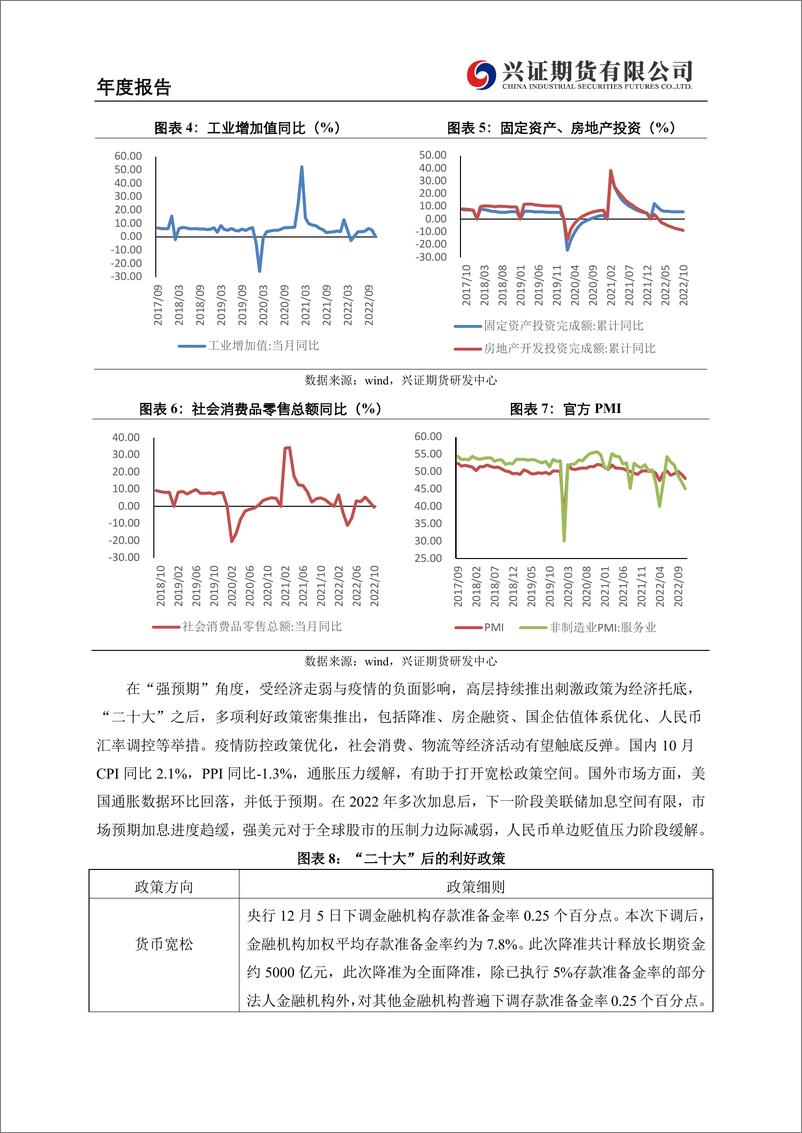 《金融期权2023年度报告：蓝筹估值修复，指数反弹降波-20221209-兴证期货-22页》 - 第7页预览图