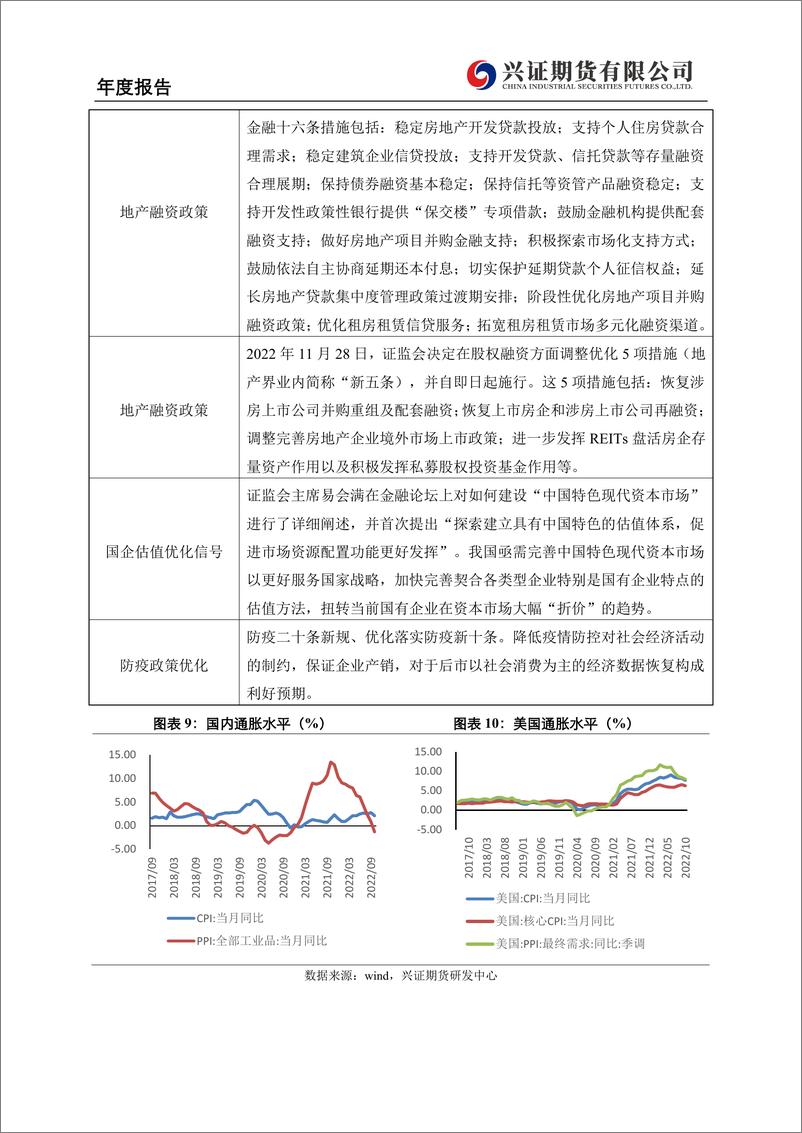 《金融期权2023年度报告：蓝筹估值修复，指数反弹降波-20221209-兴证期货-22页》 - 第8页预览图