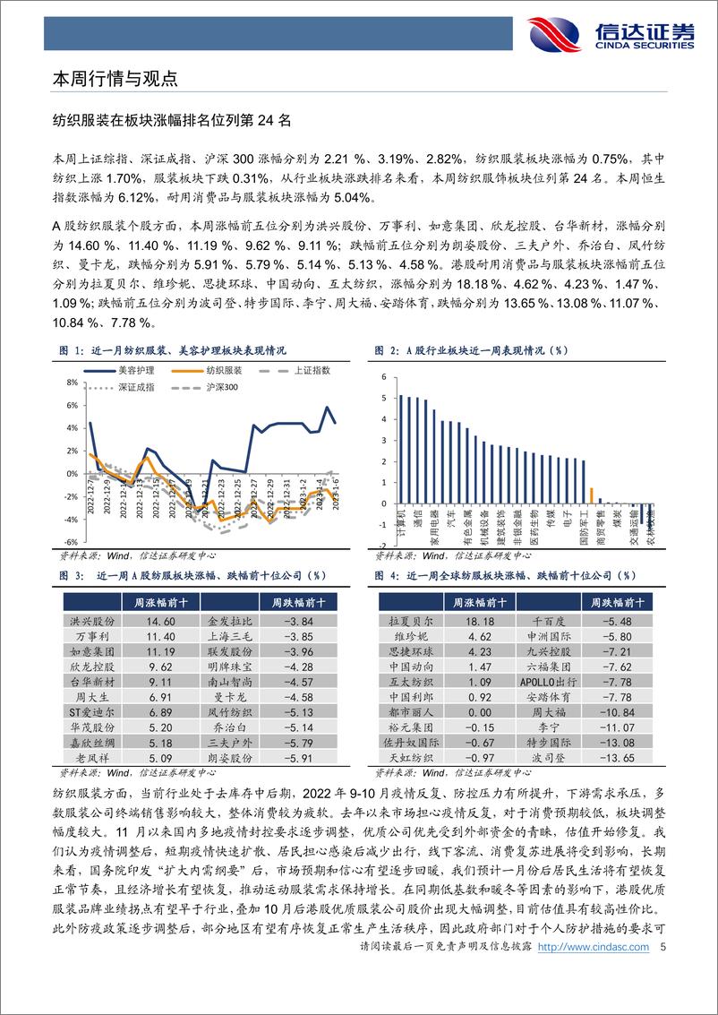 《纺织服装行业周报：关注春节前服装旺季表现，继续推荐优质龙头》 - 第5页预览图