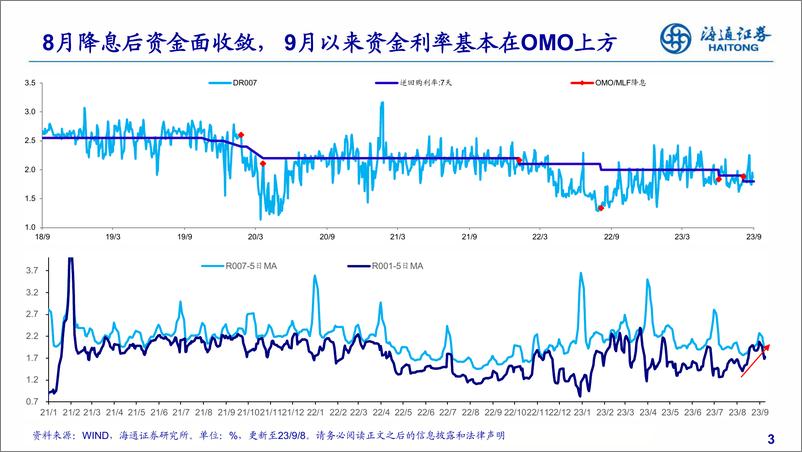 《从资金面和赎回压力看债市-20230915-海通证券-20页》 - 第4页预览图