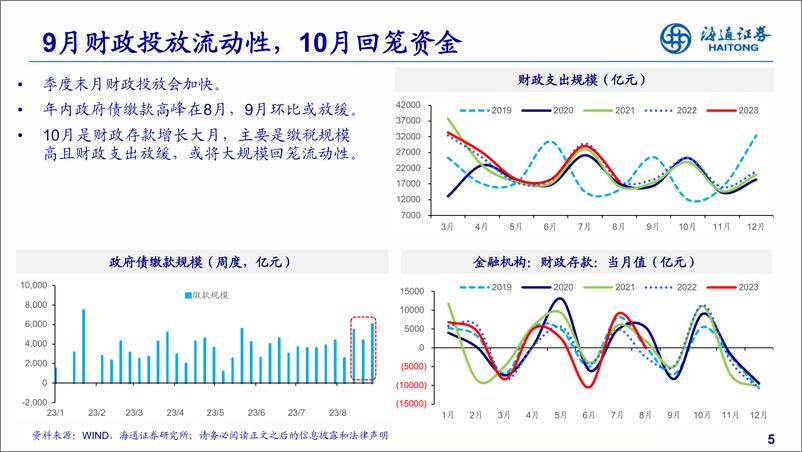 《从资金面和赎回压力看债市-20230915-海通证券-20页》 - 第6页预览图