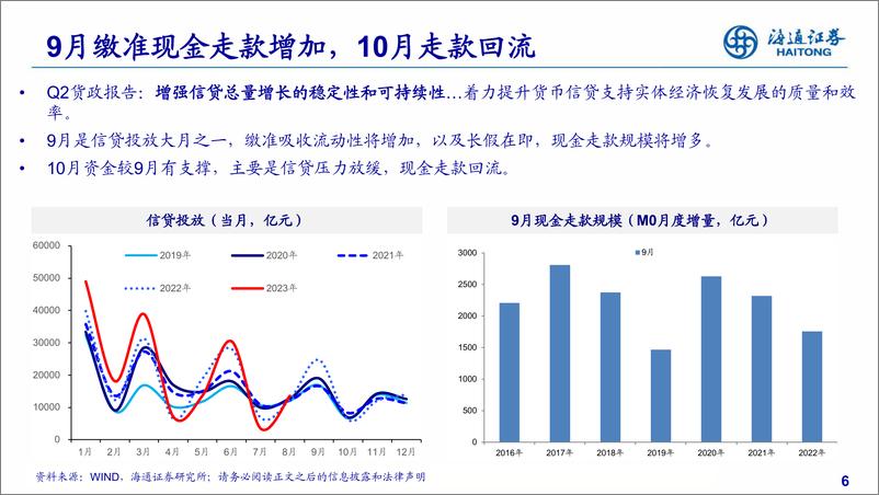 《从资金面和赎回压力看债市-20230915-海通证券-20页》 - 第7页预览图