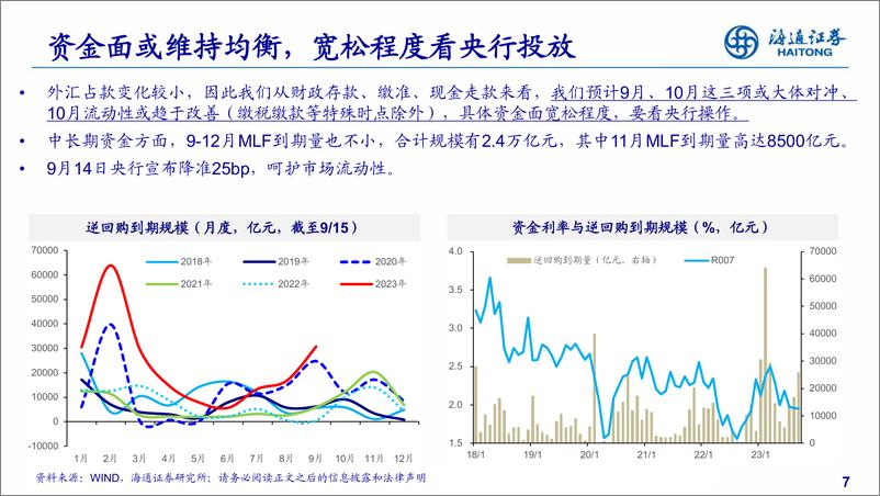 《从资金面和赎回压力看债市-20230915-海通证券-20页》 - 第8页预览图