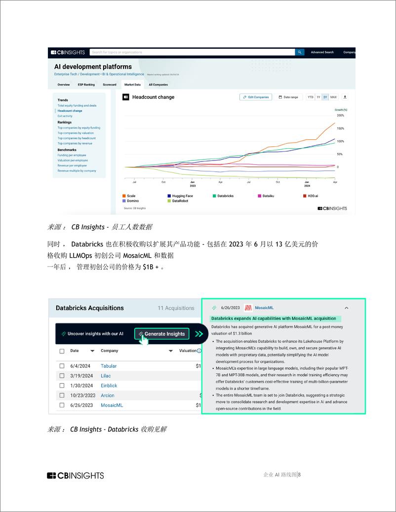 《企业AI路线图 ：AI开发平台格局如何转变（英译中）》 - 第8页预览图