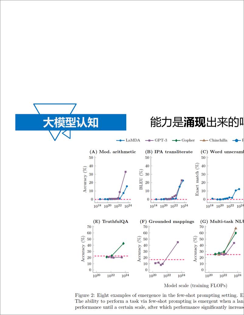 《2023年大模型时代的危与机报告-38页》 - 第7页预览图