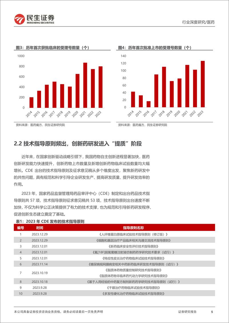 《医药政策系列专题（二）：2023医药政策年度回顾：持续支持，“提质”与监管并重》 - 第5页预览图