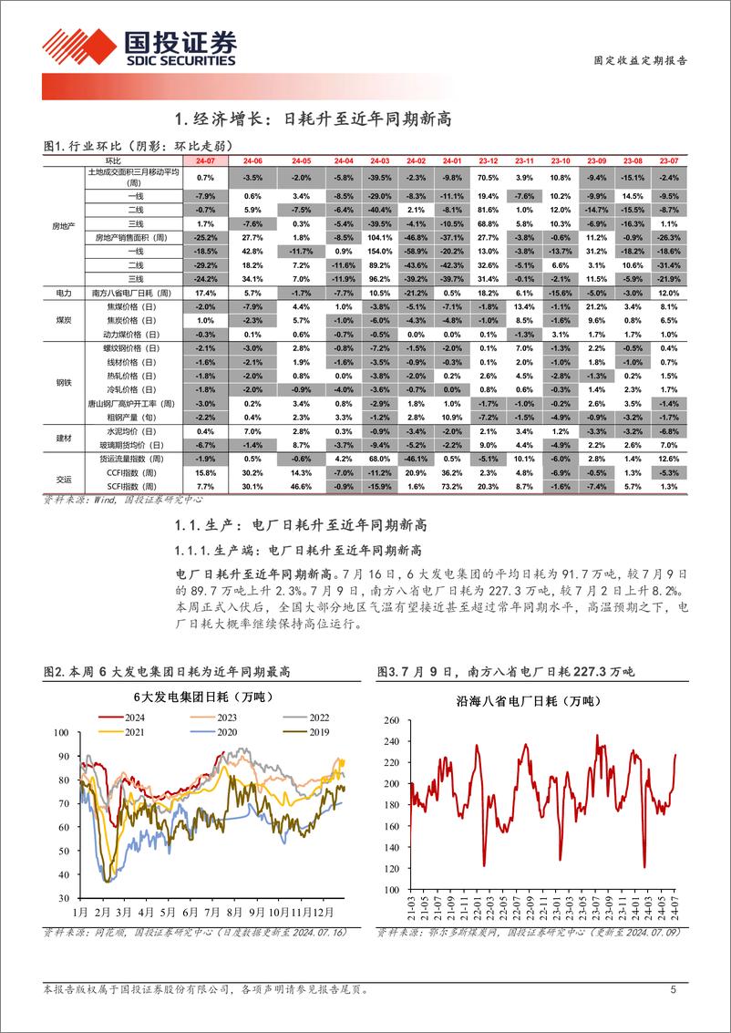 《高频数据跟踪：日耗升至近年同期新高-240717-国投证券-15页》 - 第5页预览图