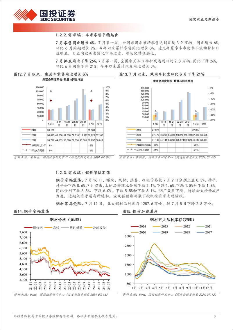 《高频数据跟踪：日耗升至近年同期新高-240717-国投证券-15页》 - 第8页预览图