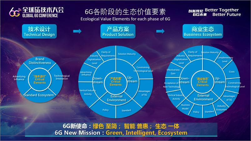 《中兴（谢峰）：2024架构让6G不同报告》 - 第2页预览图