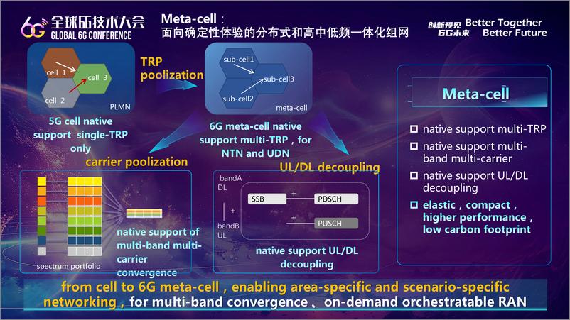 《中兴（谢峰）：2024架构让6G不同报告》 - 第5页预览图