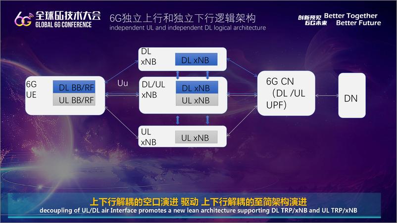 《中兴（谢峰）：2024架构让6G不同报告》 - 第6页预览图