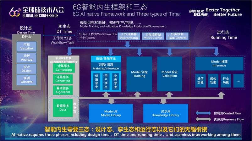 《中兴（谢峰）：2024架构让6G不同报告》 - 第8页预览图