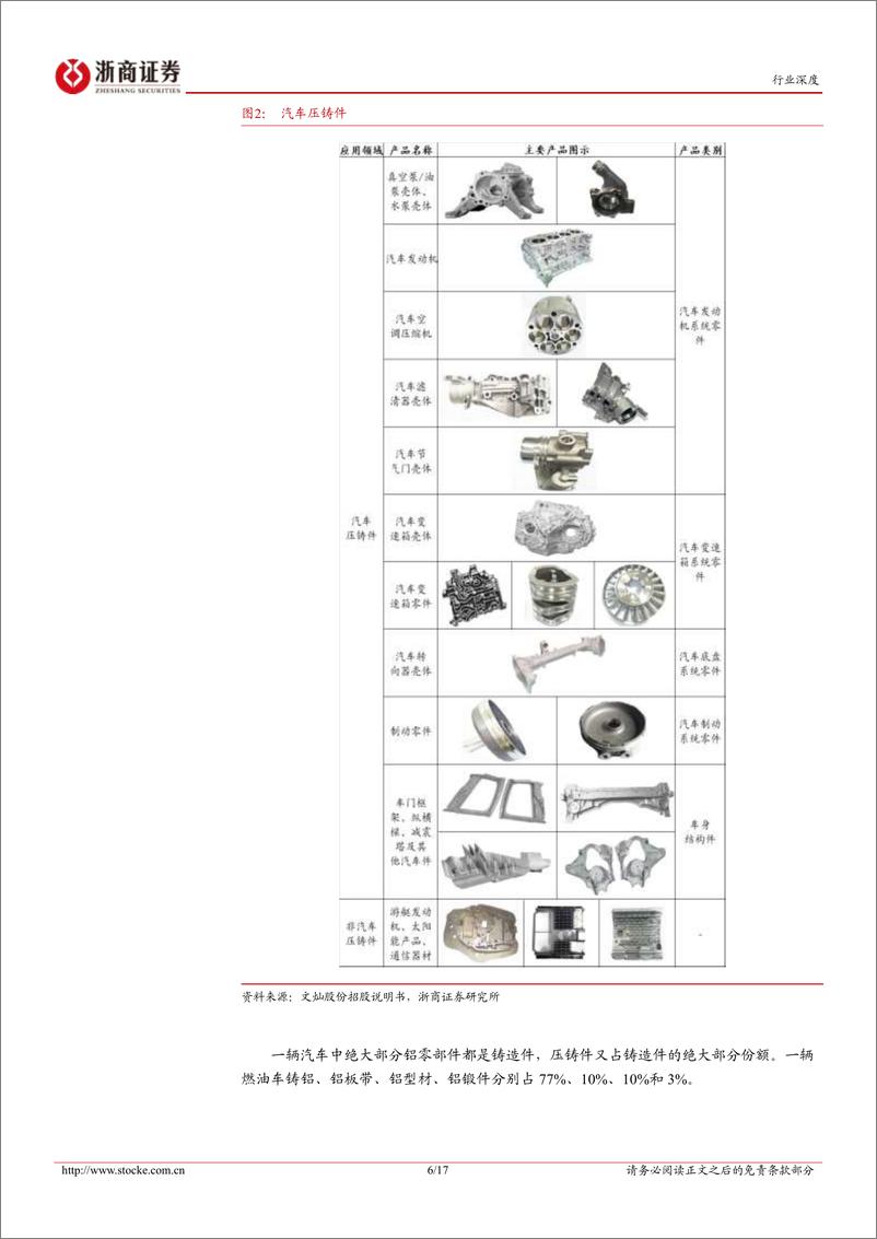 《汽车行业深度报告：一体压铸深度，高效率、低成本轻量化的汽车制造革命-20230215-浙商证券-17页》 - 第7页预览图