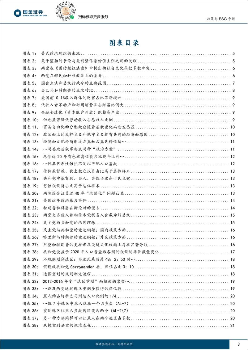 《国际政治深度报告：从政治极化看美国大选-240821-国金证券-38页》 - 第3页预览图