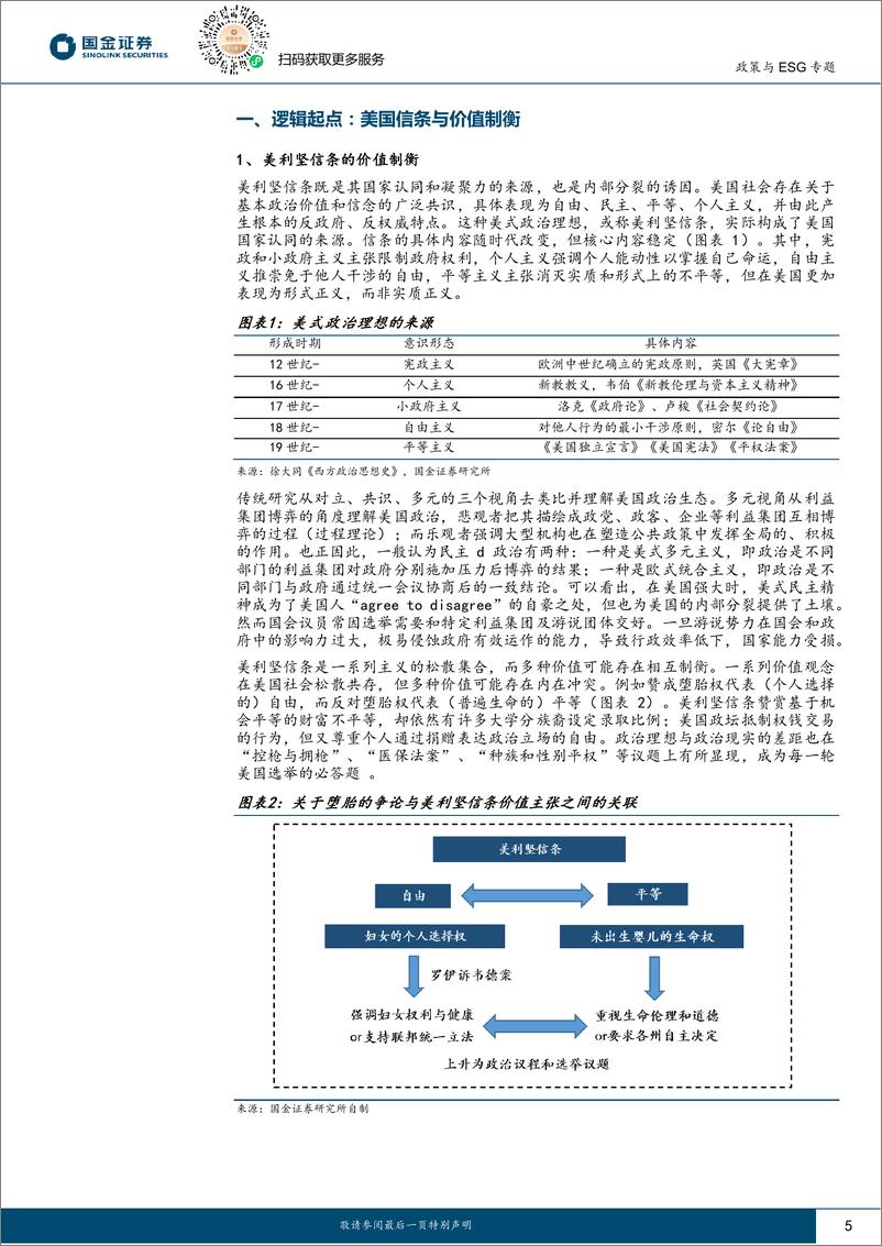 《国际政治深度报告：从政治极化看美国大选-240821-国金证券-38页》 - 第5页预览图