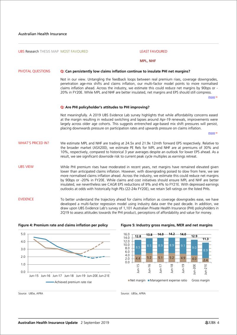 《瑞银-亚太地区-保险行业-澳大利亚医疗保险业更新：PHI的负担能力解读-2019.9.2-43页》 - 第5页预览图