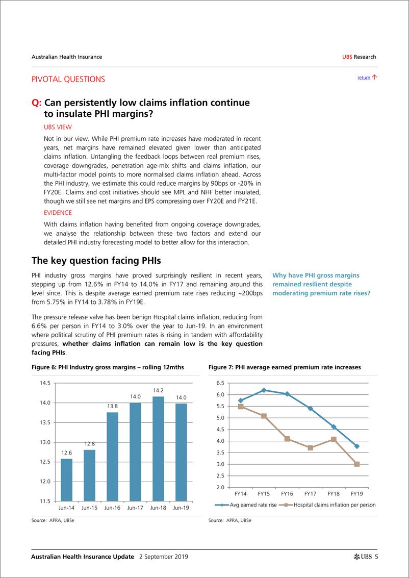 《瑞银-亚太地区-保险行业-澳大利亚医疗保险业更新：PHI的负担能力解读-2019.9.2-43页》 - 第6页预览图