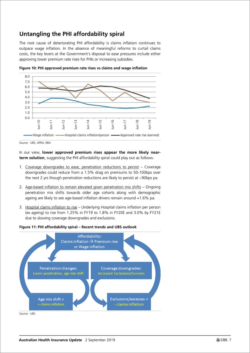 《瑞银-亚太地区-保险行业-澳大利亚医疗保险业更新：PHI的负担能力解读-2019.9.2-43页》 - 第8页预览图