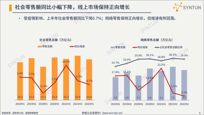 《2022H1电商行业报告-星图数据-202209》 - 第6页预览图