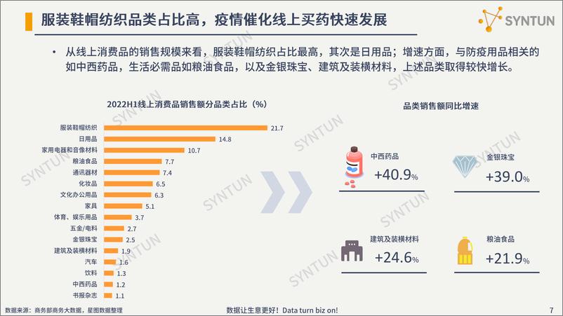 《2022H1电商行业报告-星图数据-202209》 - 第7页预览图